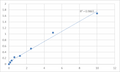 Mouse Transmembrane protease serine 2 (TMPRSS2) ELISA Kit – Figure 1 of 2