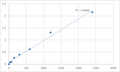 Mouse Transmembrane protein 97 (TMEM97/MAC30) ELISA Kit – Figure 1 of 2