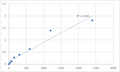 Mouse Transmembrane protein 63C (TMEM63C) ELISA Kit – Figure 1 of 2