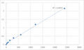 Mouse Transmembrane protein 63B (TMEM63B) ELISA Kit – Figure 1 of 2