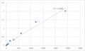 Mouse Transmembrane protein 59-like (TMEM59L) ELISA Kit – Figure 1 of 2