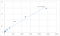Mouse Transmembrane protein 56 (TMEM56) ELISA Kit – Figure 1 of 2