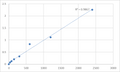 Mouse Transmembrane protein 54 (TMEM54) ELISA Kit – Figure 1 of 2