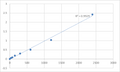 Mouse Transmembrane protein 53 (TMEM53) ELISA Kit – Figure 1 of 2