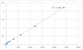 Mouse Transmembrane protein 170B (TMEM170B) ELISA Kit – Figure 1 of 2