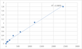 Mouse Protein kish-B (TMEM167B) ELISA Kit – Figure 1 of 2
