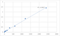 Mouse Protein kish-A (TMEM167A) ELISA Kit – Figure 1 of 2