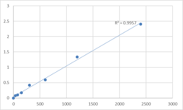 Mouse Protein kish-A (TMEM167A) ELISA Kit – Figure 1 of 2