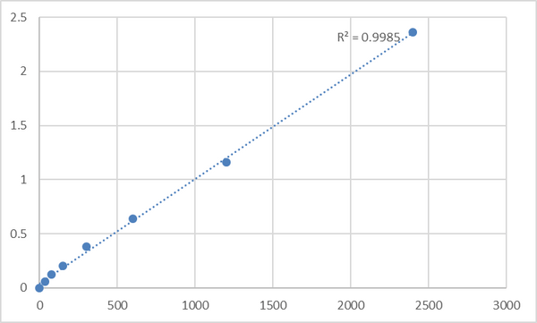 Mouse Transmembrane protein 165 (TMEM165) ELISA Kit – Figure 1 of 2
