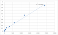 Mouse Transmembrane protein 163 (TMEM163) ELISA Kit – Figure 1 of 2