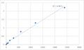 Mouse Protein TMED8 (TMED8) ELISA Kit – Figure 1 of 2