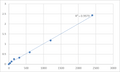 Mouse Delta (14)-sterol reductase (TM7SF2) ELISA Kit – Figure 1 of 2