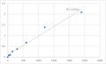Mouse TM2 domain-containing protein 3 (TM2D3) ELISA Kit – Figure 1 of 2