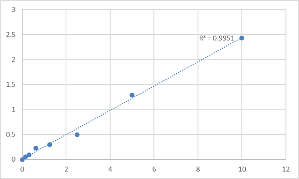 Mouse TM2 domain-containing protein 1 (TM2D1) ELISA Kit – Figure 1 of 2