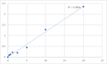 Mouse Toll-like receptor 8 (TLR8) ELISA Kit – Figure 1 of 2