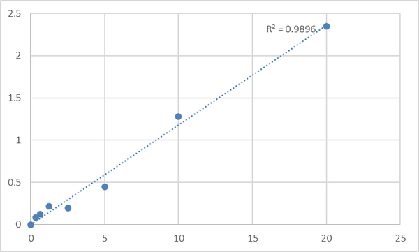 Mouse Toll-like receptor 8 (TLR8) ELISA Kit – Figure 1 of 2