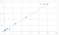 Mouse Toll-like receptor 5 (TLR-5) ELISA Kit – Figure 1 of 2