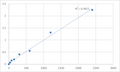 Mouse Toll-like receptor 3 (TLR3) ELISA Kit – Figure 1 of 2