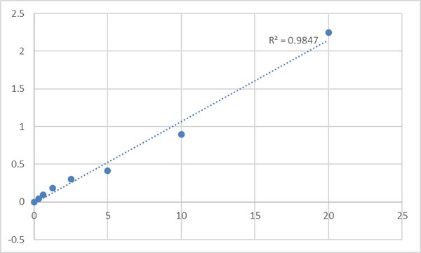Mouse Toll-like receptor 1 (TLR1) ELISA Kit – Figure 1 of 2