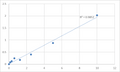 Mouse Transketolase-like protein 1 (TKTL1) ELISA Kit – Figure 1 of 2