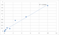 Mouse Tight junction protein ZO-1 (TJP1) ELISA Kit – Figure 1 of 2