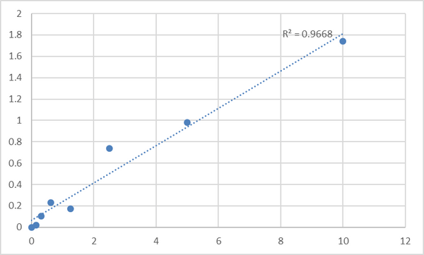 Mouse Tight junction protein ZO-1 (TJP1) ELISA Kit – Figure 1 of 2