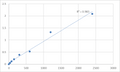 Mouse TIMELESS-interacting protein (TIPIN) ELISA Kit – Figure 1 of 2