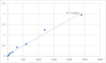 Mouse Tissue inhibitors of metalloproteinase 1 (TIMP1) ELISA Kit – Figure 1 of 2