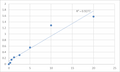 Mouse Mitochondrial import inner membrane translocase subunit TIM44 (TIMM44) ELISA Kit – Figure 1 of 2
