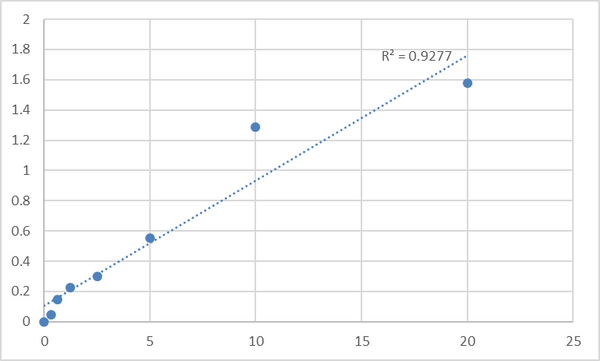 Mouse Mitochondrial import inner membrane translocase subunit TIM44 (TIMM44) ELISA Kit – Figure 1 of 2