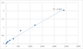 Mouse Protein spinster homolog 1 (SPNS1) ELISA Kit – Figure 1 of 2