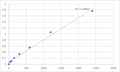 Mouse Protein spinster homolog 2 (SPNS2) ELISA Kit – Figure 1 of 2
