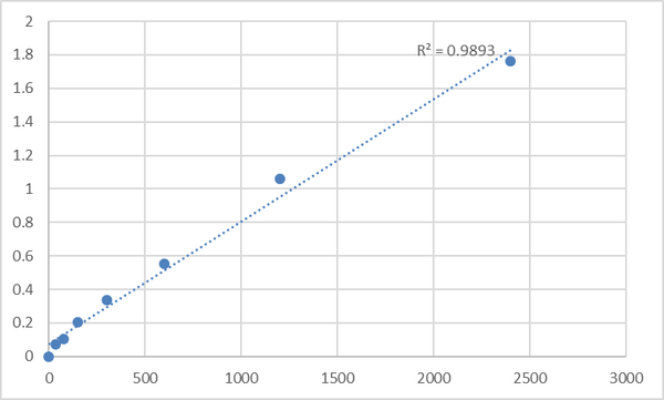 Mouse Protein spinster homolog 2 (SPNS2) ELISA Kit – Figure 1 of 2