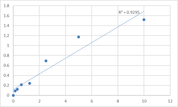 Mouse Serine palmitoyltransferase 2 (SPTLC2) ELISA Kit – Figure 1 of 2