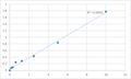 Mouse Lupus La protein (SSB) ELISA Kit – Figure 1 of 2