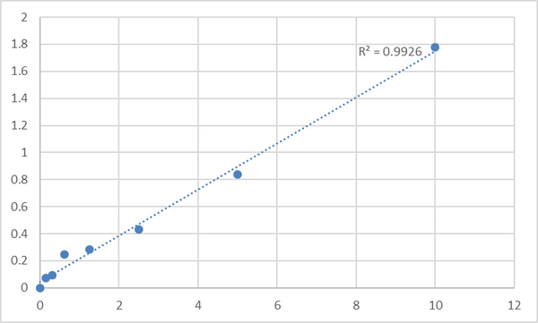 Mouse Lupus La protein (SSB) ELISA Kit – Figure 1 of 2