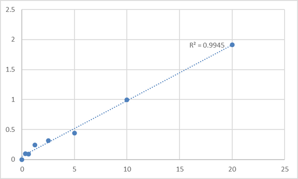 Mouse Signal transducer and activator of transcription 5A (STAT5A) ELISA Kit – Figure 1 of 2