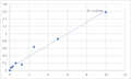 Mouse Serine/threonine/tyrosine-interacting protein (STYX) ELISA Kit – Figure 1 of 2