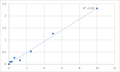 Mouse Sulfotransferase 1A1 (SULT1A1) ELISA Kit – Figure 1 of 2