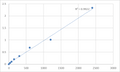 Mouse Heterogeneous nuclear ribonucleoprotein Q (SYNCRIP) ELISA Kit – Figure 1 of 2