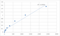 Mouse Synaptojanin-1 (SYNJ1) ELISA Kit – Figure 1 of 2