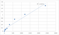 Mouse Synaptotagmin-11 (SYT11) ELISA Kit – Figure 1 of 2