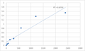 Mouse Synaptotagmin-14 (SYT14) ELISA Kit – Figure 1 of 2