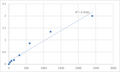 Mouse Synaptotagmin-16 (SYT16) ELISA Kit – Figure 1 of 2