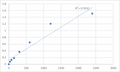 Mouse Synaptotagmin-3 (SYT3) ELISA Kit – Figure 1 of 2