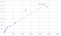 Mouse Synaptotagmin-8 (SYT8) ELISA Kit – Figure 1 of 2