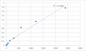 Mouse Synaptotagmin-like protein 1 (SYTL1) ELISA Kit – Figure 1 of 2