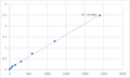 Mouse Synaptotagmin-like protein 3 (SYTL3) ELISA Kit – Figure 1 of 2