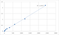 Mouse Trace amine-associated receptor 1 (TAAR1) ELISA Kit – Figure 1 of 2