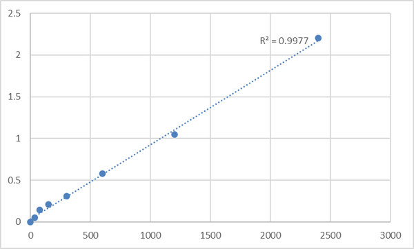 Mouse Trace amine-associated receptor 1 (TAAR1) ELISA Kit – Figure 1 of 2